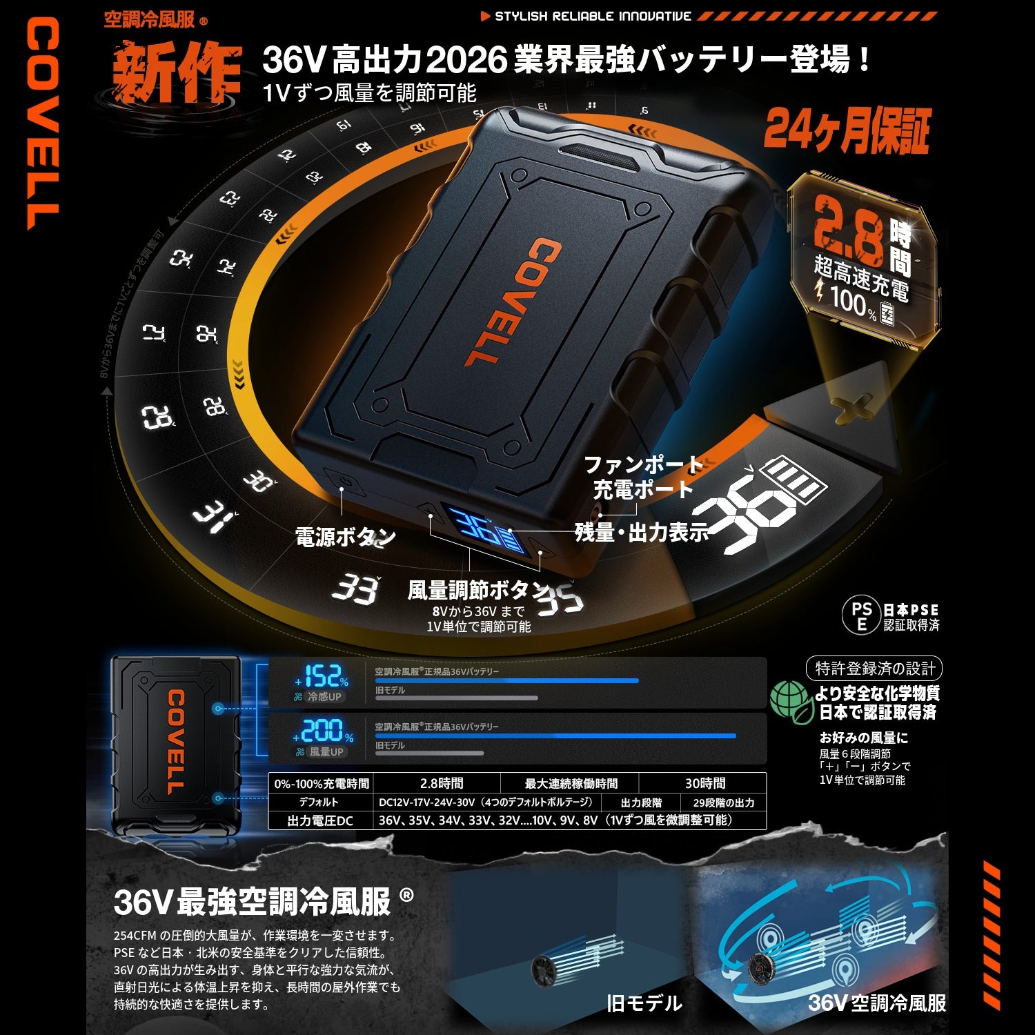 COVELL 36V空調服用ファンバッテリセット - 急速充電、長時間使用可能