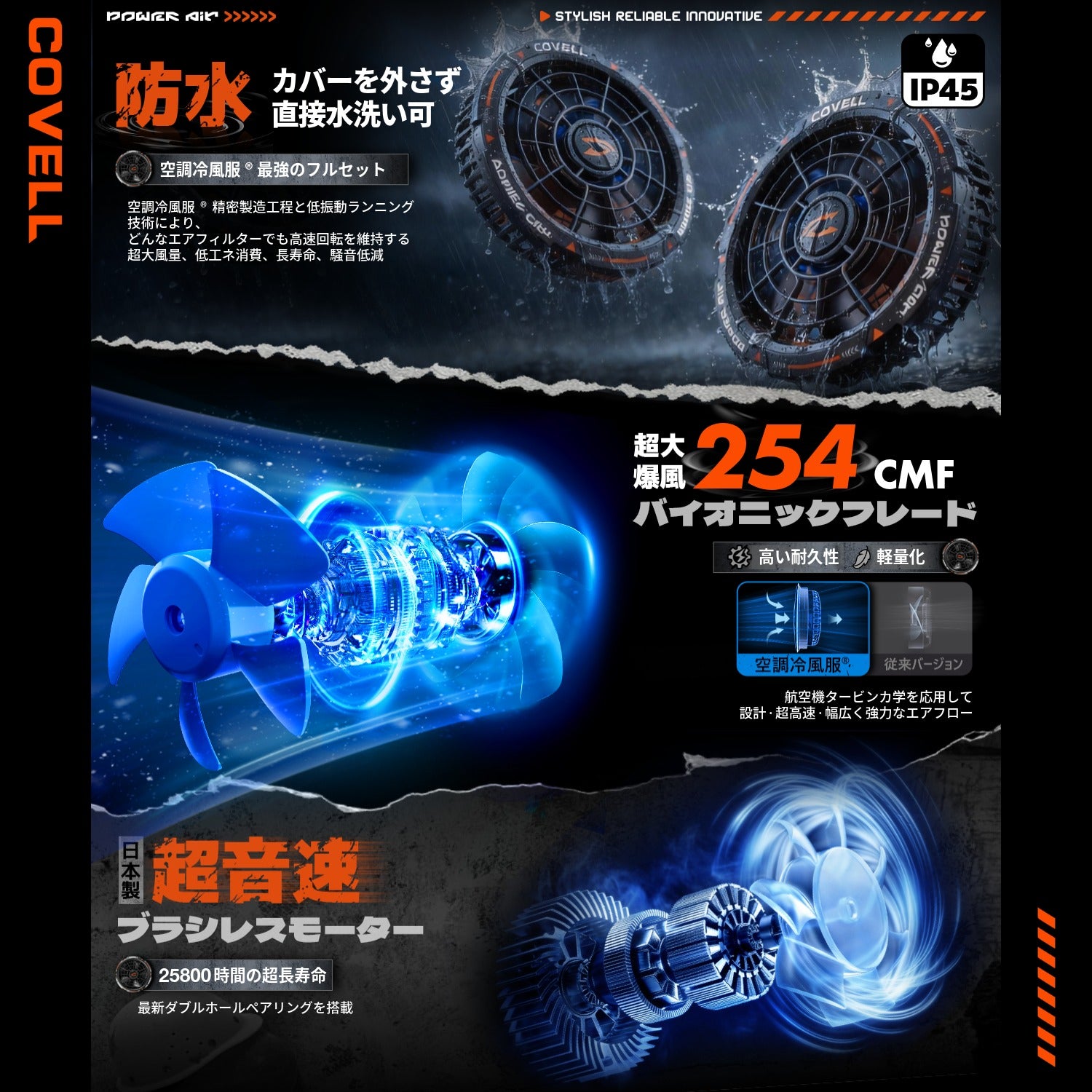 COVELL 空調服　ファン　バッテリー COVELL 36V空調服用ファンバッテリセット - 急速充電、長時間使用可能