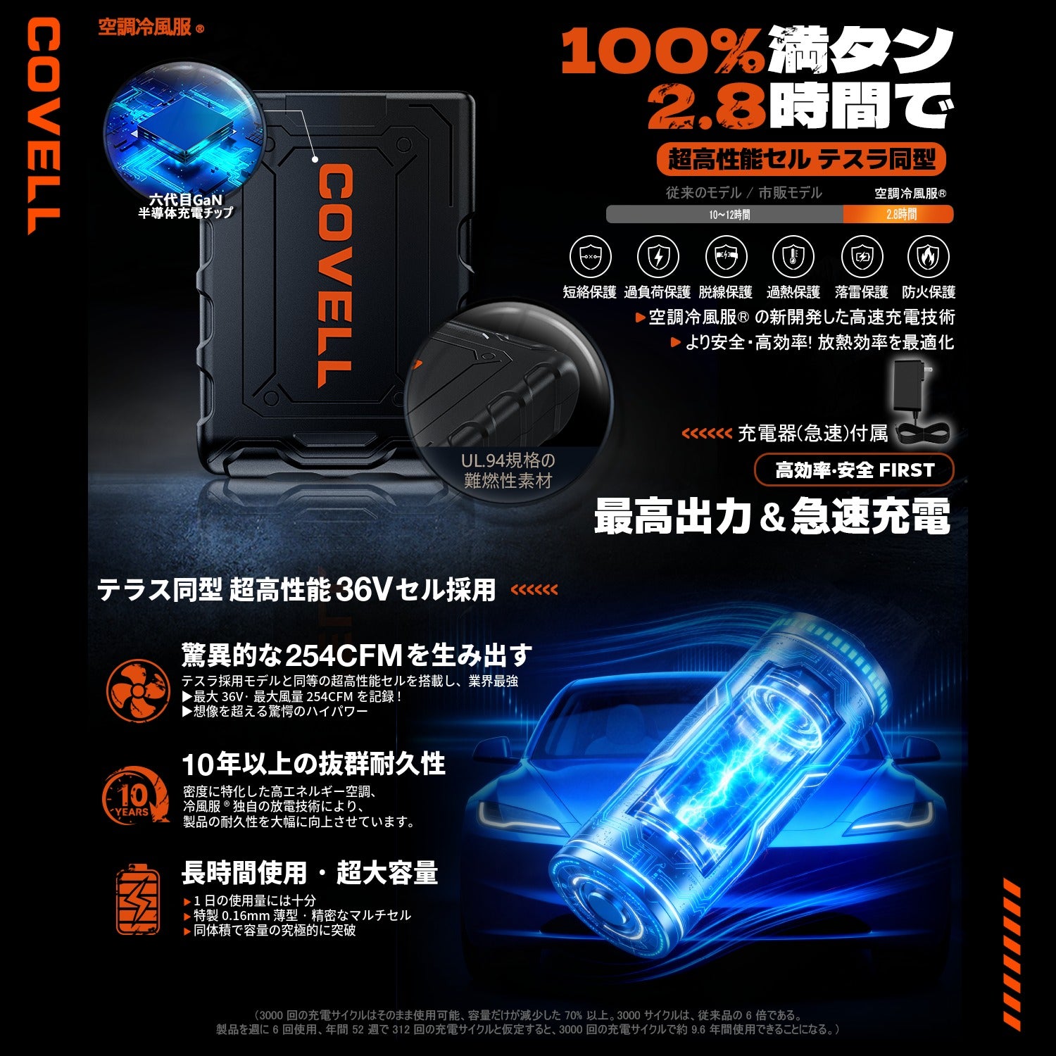 COVELL 36V空調服用ファンバッテリセット - 急速充電、長時間使用可能