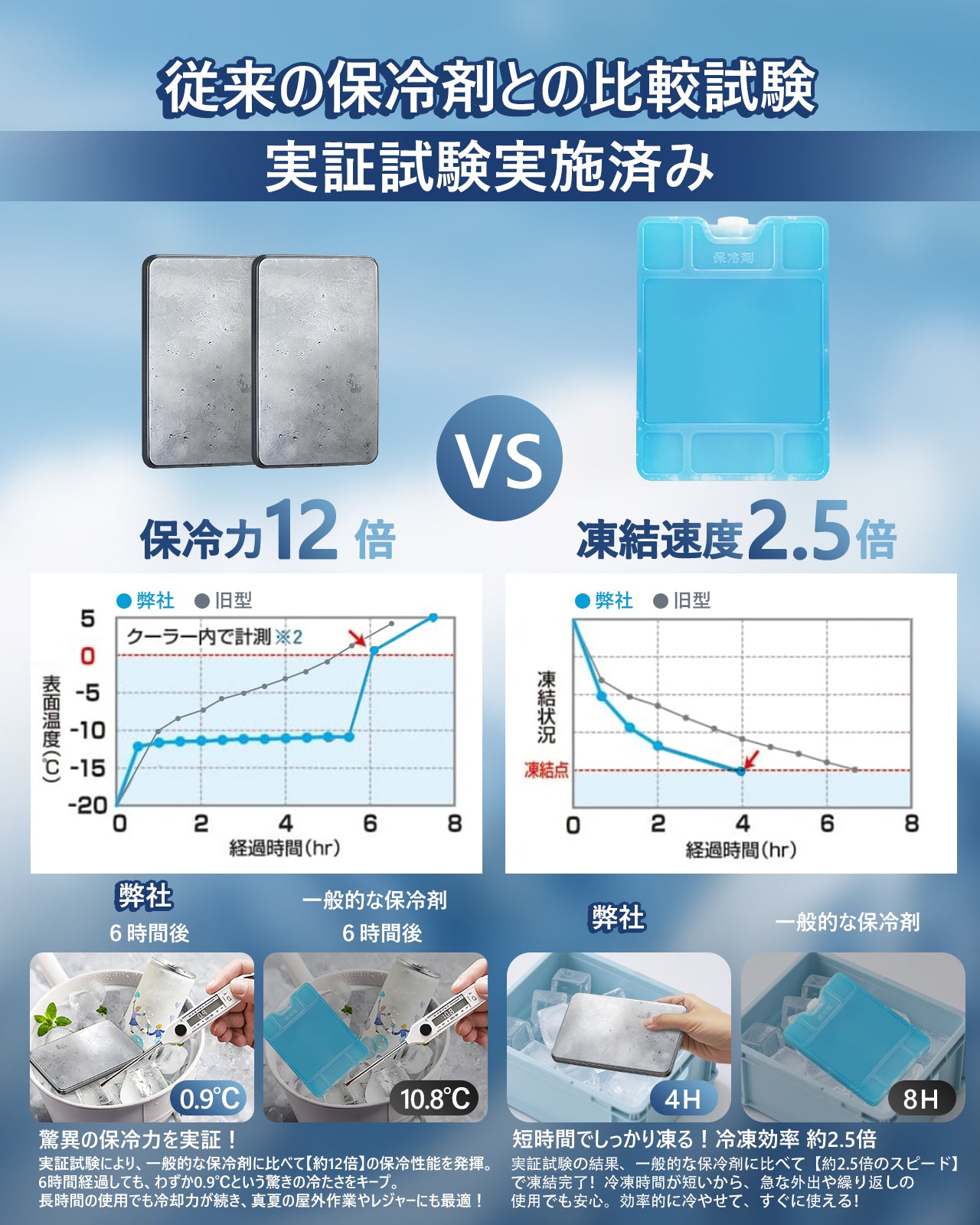 ステンレス製保冷剤