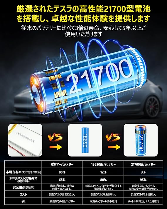 COVELL]30V超高出力 最強空調冷風服 【ファン バッテリー セット 
