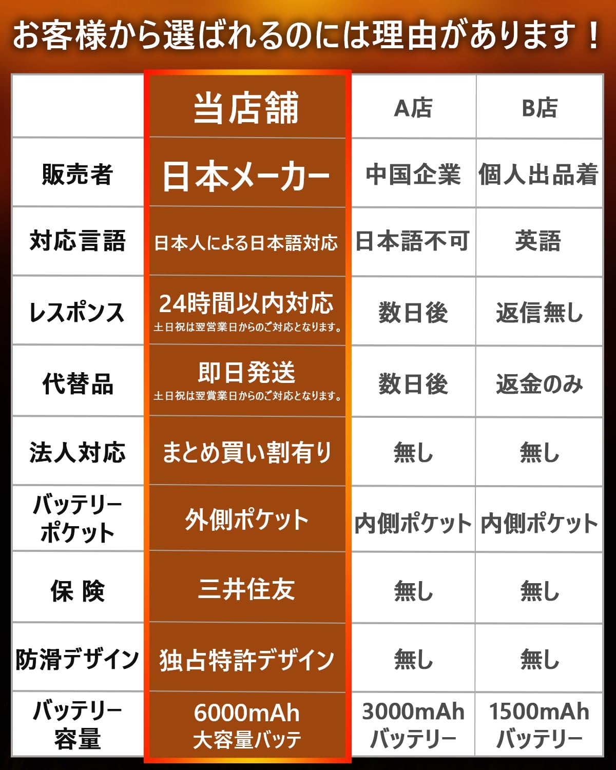 COVELL電熱ソックス 発熱ソックス 電熱靴下 【合計12000mAh充電式バッテリー】 加熱 ヒーター ソックス 加熱靴下 寒さ対策 足元ヒーター  3段階調温 男女兼用Free Size 釣り サイクリング スキー アウトドア プレゼント 日本語説明書